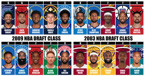 nba 98 draft|NBA Past Drafts .